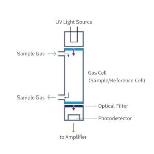 Detailed explanation of the working principle of ozone gas a
